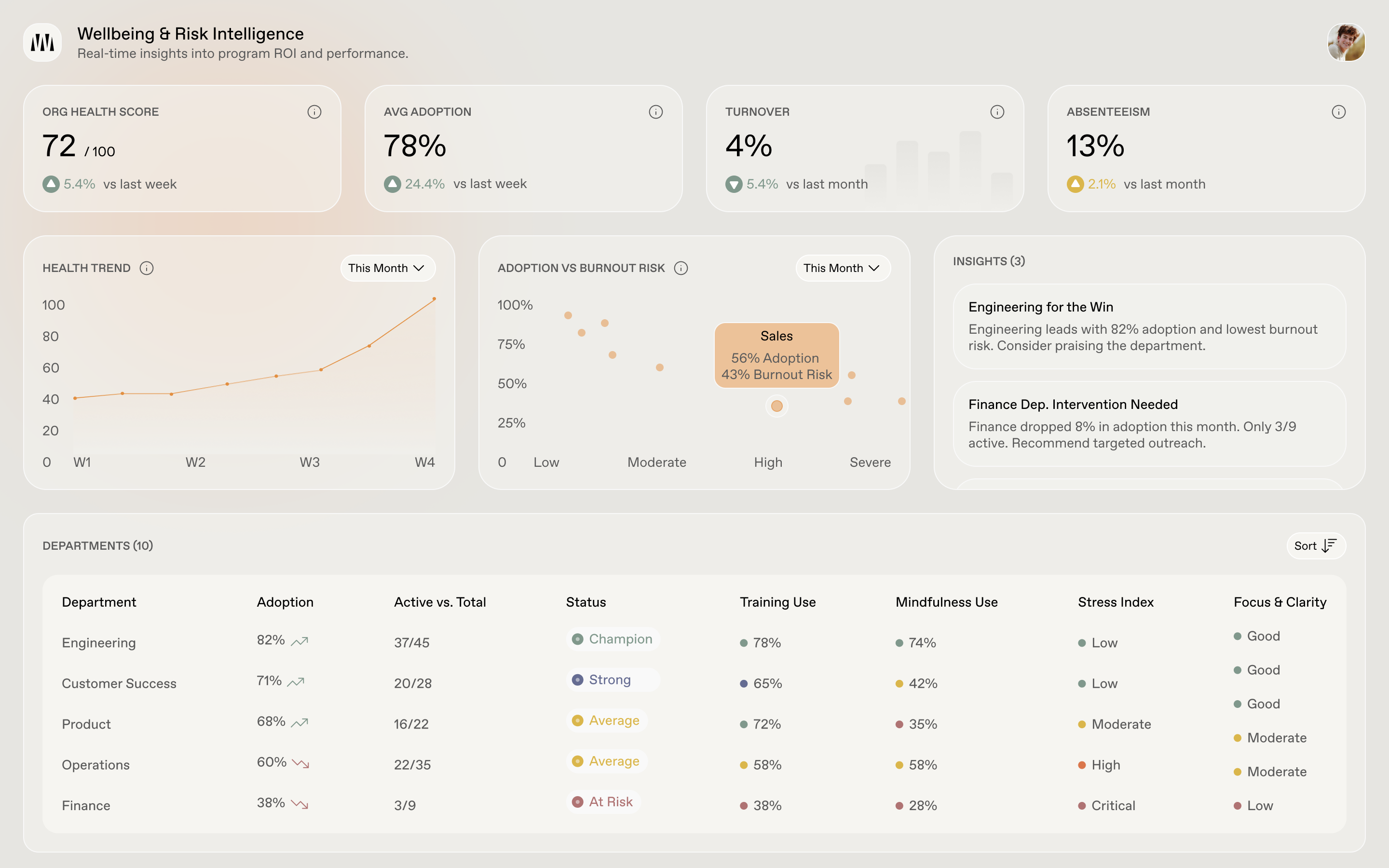 HR performance dashboard