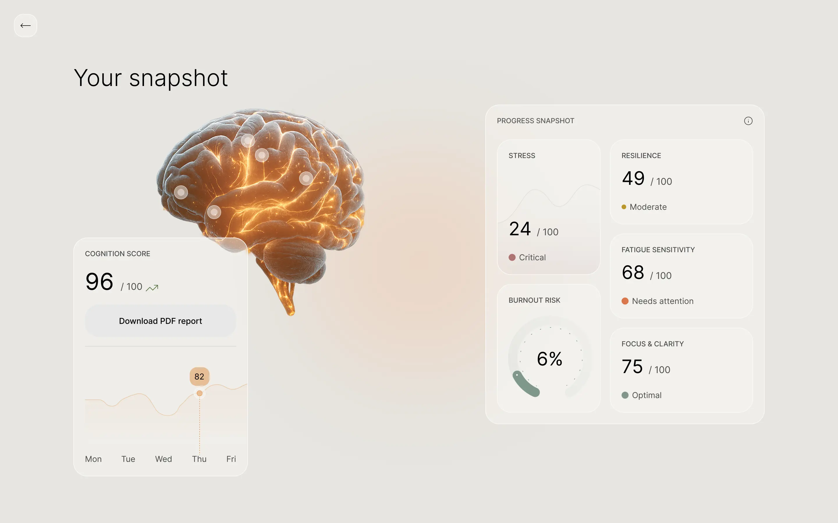 Cognitive training dashboard