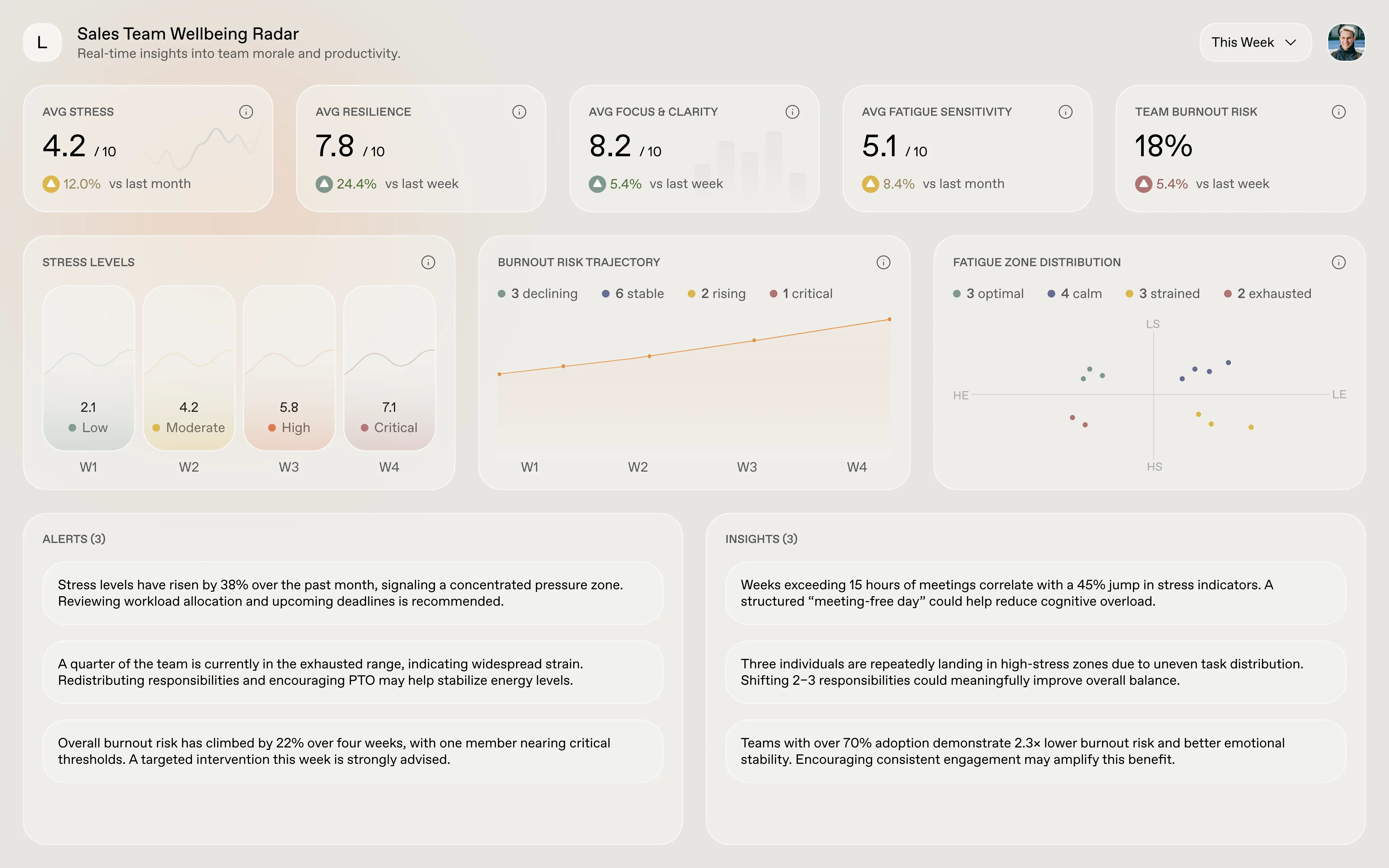 Walk the Dragon Dashboard